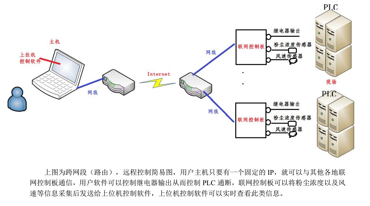云平臺(tái)監(jiān)測(cè)裝備系統(tǒng)圖