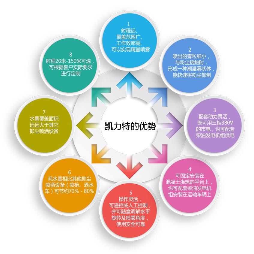 凱力特炮霧機8大特點